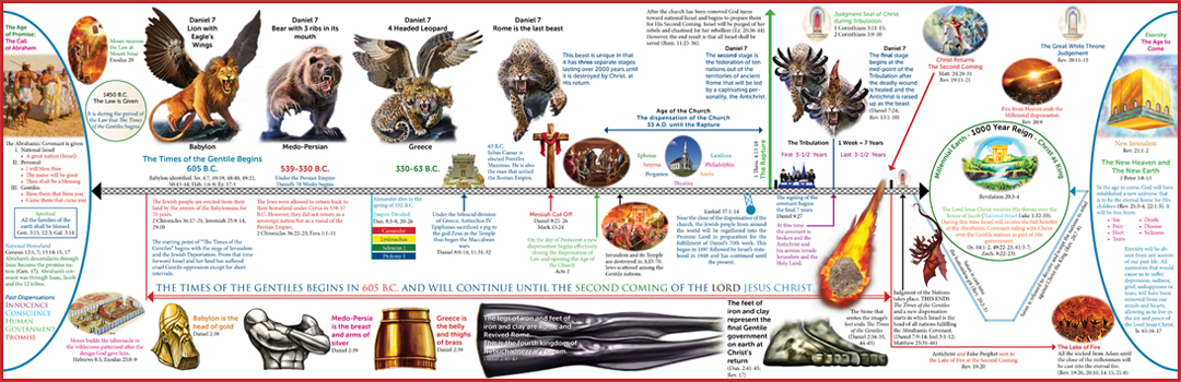 Book Of Daniel Prophecy Chart